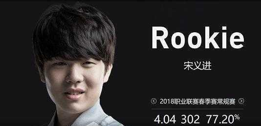 想要重新反